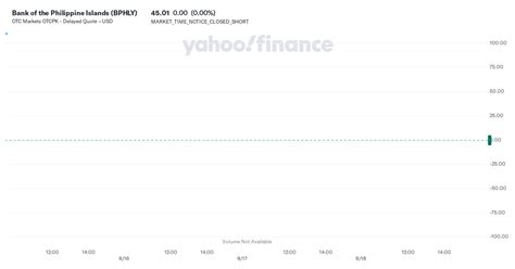 Bank of the Philippine Islands (BPHLY) Stock Price, News, Quote .
